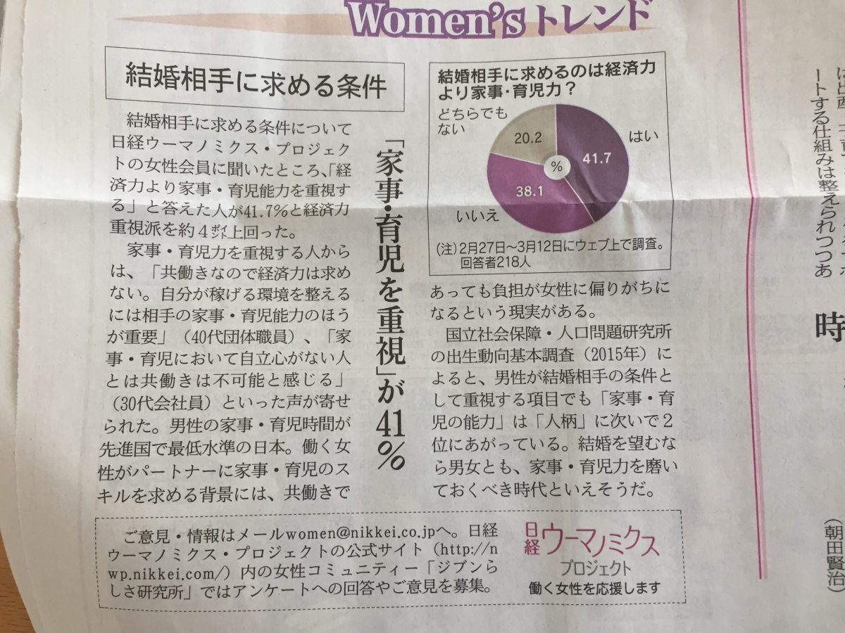 結婚相手に求めるのは経済力？それとも家事・育児力？